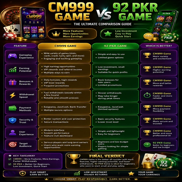 CM999 vs 92 PKR Game Comparison Table